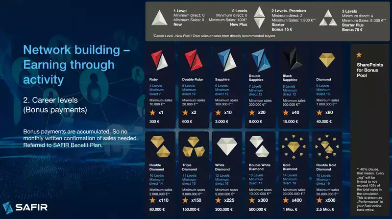 safir international mlm